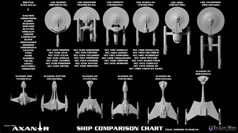 Lurking Rhythmically: Making Sense of Star Trek 3: the Classes of Axanar - Ponies. Pistols ...