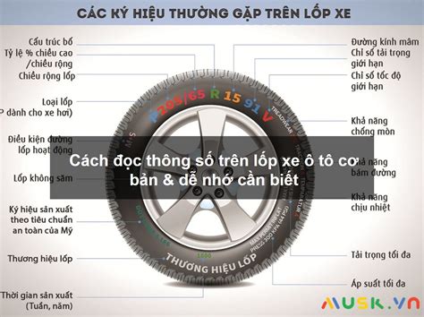 Cách đọc thông số trên lốp xe ô tô cơ bản & dễ nhớ cần biết