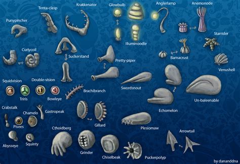 Image - Spore Expansion Parts.jpg - SporeWiki, the Spore wiki anyone ...