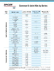 Spicer U Joint Chart: A Visual Reference of Charts | Chart Master