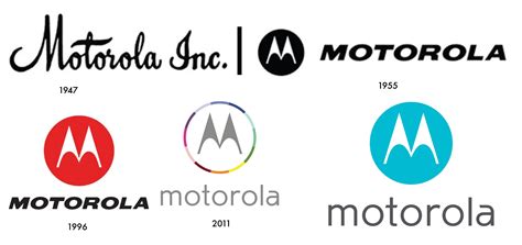 Old Motorola Logo