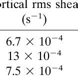 SHEBA shear variance. | Download Table