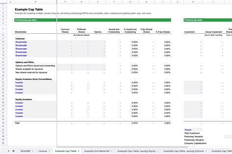 Cap Table and Exit Waterfall Tool | Foresight