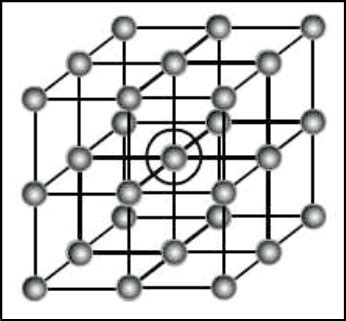 Chemistry: Solid State: Number of Atoms in Cubic Unit Cells and Simple ...