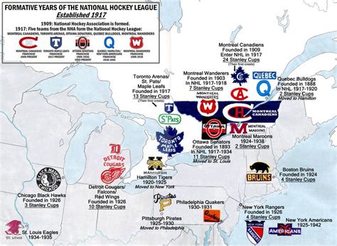 Nhl Team Map By Division