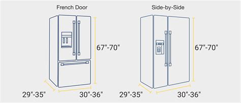 Refrigerator Sizes: A Guide to Measuring Fridge Dimensions | Maytag