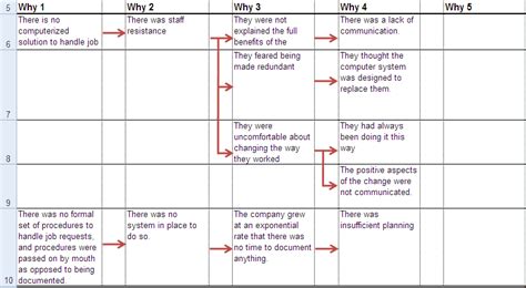 5 Why Analysis Template Excel Free - Free Templates Printable