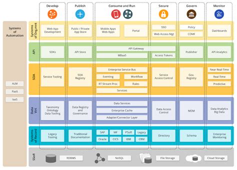 the zachman framework for enterprise architecture ebook building ...