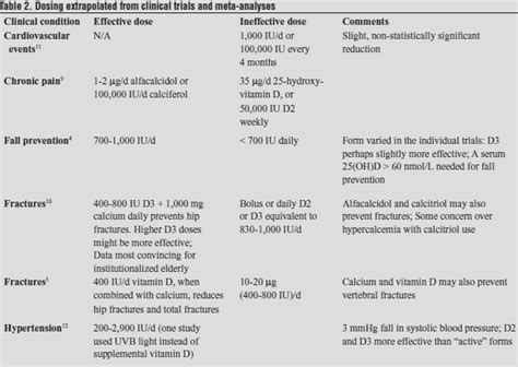 Vitamine: Vitamin D In Breastfed Infants Systematic Review Of ...