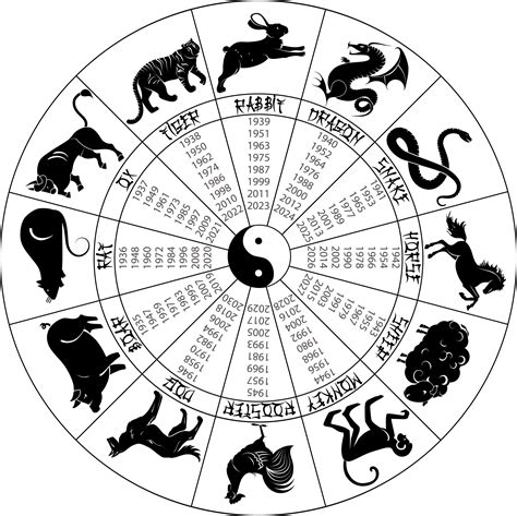 Chinese Zodiac Animals In Chinese