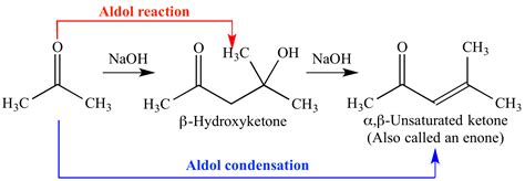 Illustrated Glossary of Organic Chemistry - Aldol Condensation; Crossed Aldol Condensation ...