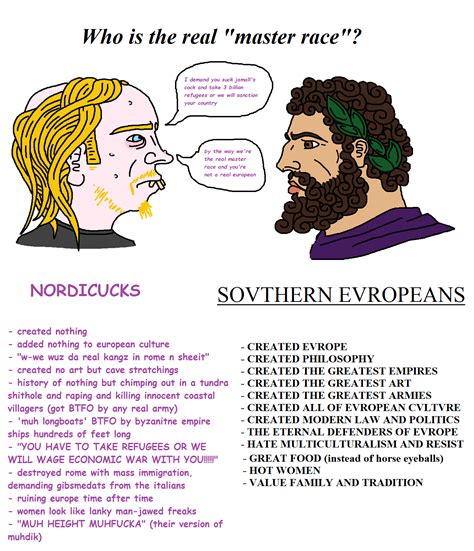 Nordicuck vs Southern European | Nordic / Mediterranean | Know Your Meme