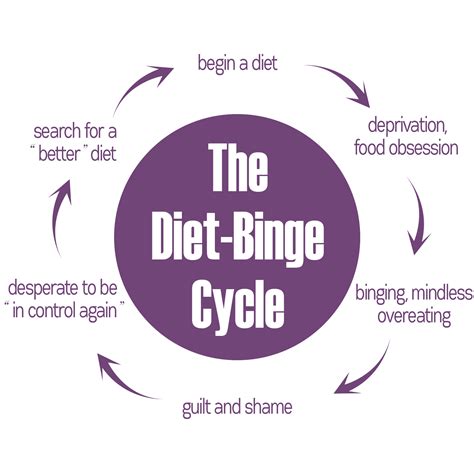 What is Intuitive Eating? | Healthier Outcomes | Intuitive Eating Coach