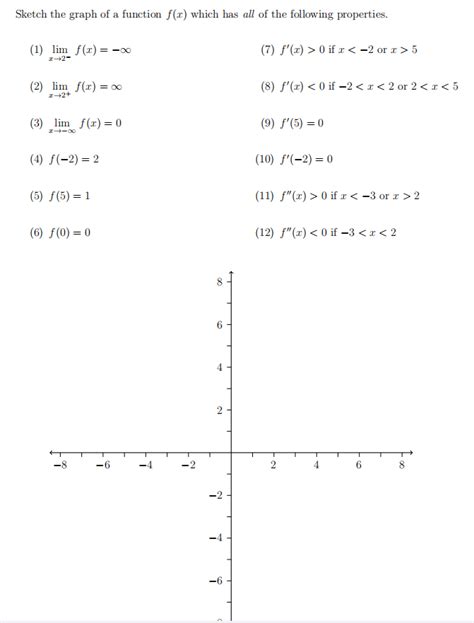 Solved Sketch the graph of a function f(x) which has all of | Chegg.com