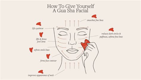 What Is Gua Sha? | Gua sha facial, Facial massage, Gua sha