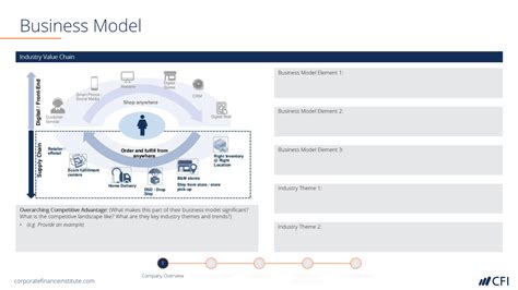 Investment Banking Pitchbook Template – Professional Ppt pertaining to ...