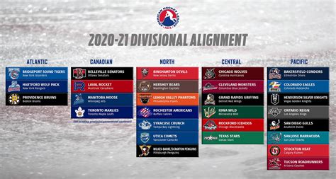 28 TEAMS TO PARTICIPATE IN 2020-21 AHL SEASON | San Jose Barracuda