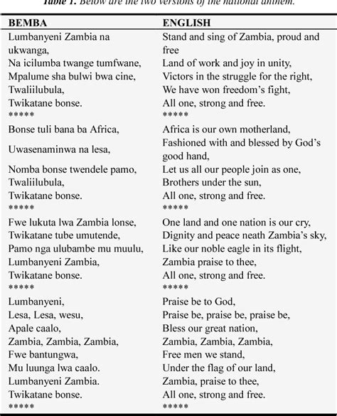 [PDF] The Bemba Version of the Zambia National Anthem as Compared to ...