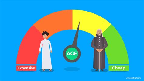 Can age determine car insurance rates? | wakeel