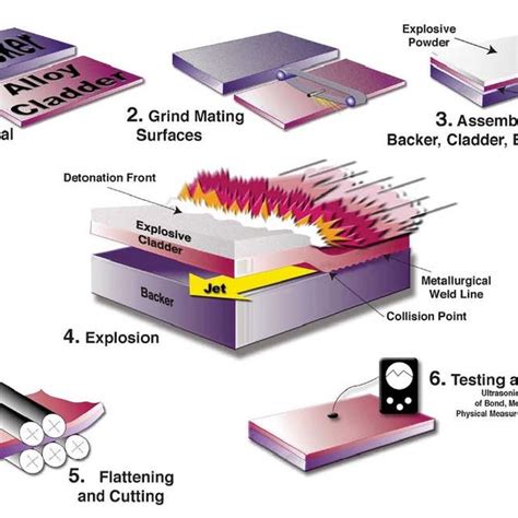 Iron-Zirconium phase diagram [8]. | Download Scientific Diagram