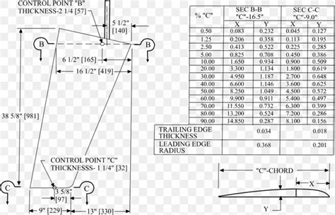 Euler–Bernoulli Beam Theory Natural Frequency Resonance, PNG, 982x631px ...