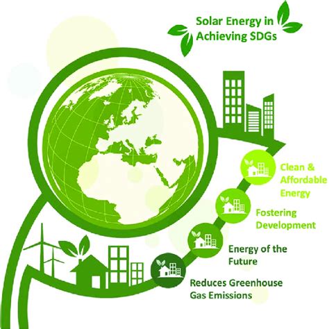 Solar energy benefits. | Download Scientific Diagram