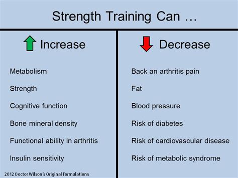 Strength Training - Put a Little Muscle Into It | Dr. James L. Wilson's ...