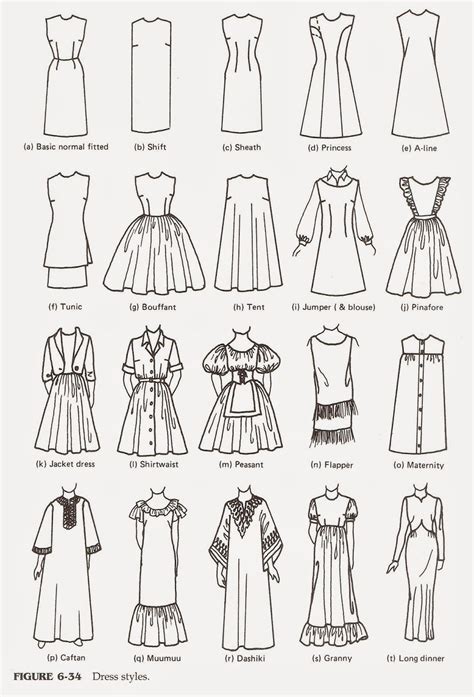 Types Of Dresses Names Types of dresses names | Fashion infographic, Fashion design sketches ...