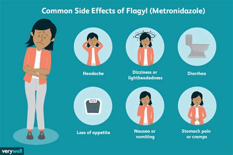 Metronidazole side effects - MEDizzy