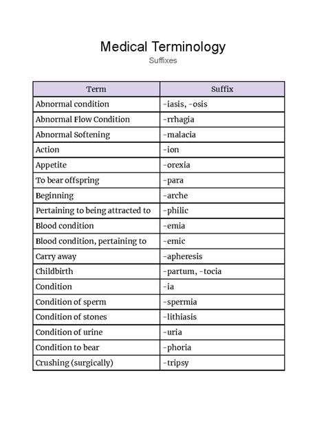 Medical Terminology- suffixes unit 3 test - Medical Terminology ...