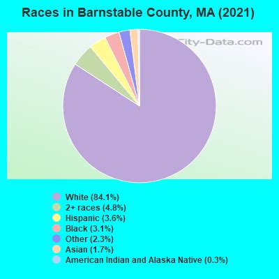 Barnstable County, Massachusetts detailed profile - houses, real estate ...