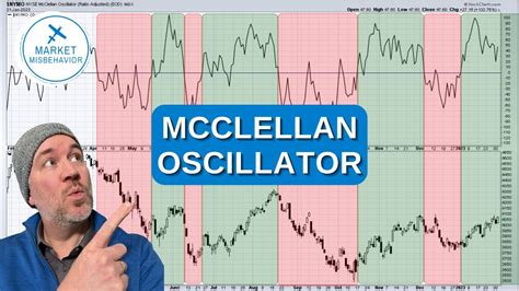 How to Use the McClellan Oscillator - YouTube