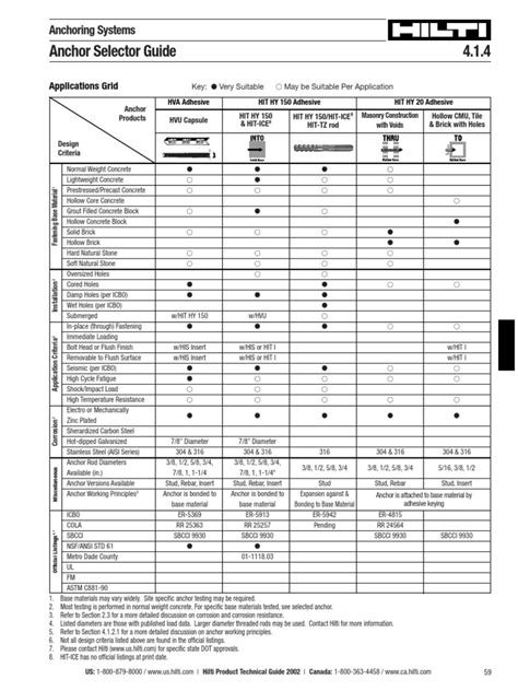 Hilti Anchor Selector Chart