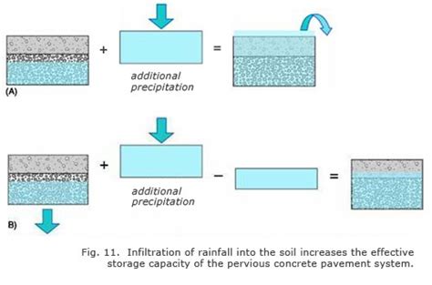 :: Pervious Pavement :: Pervious Concrete for Green, Sustainable Porous ...