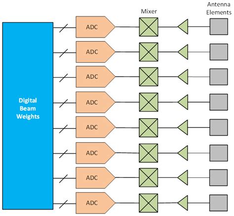 A Comprehensive Guide To Active Antennas (Or "Beamforming 101")