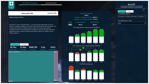 Hensoldt Is An Attractive High Growth European Defense Stock To Buy (OTCMKTS:HAGHY) | Seeking Alpha