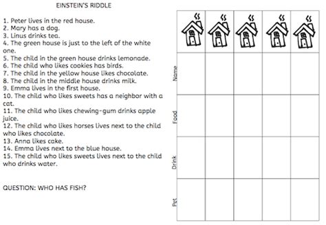 Einstein's riddle - American Dyslexia Association : American Dyslexia ...