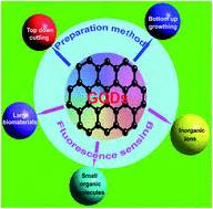 Graphene quantum dots: recent progress in preparation and fluorescence sensing applications ...