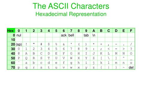 PPT - The ASCII Characters Hexadecimal Representation PowerPoint Presentation - ID:3443871