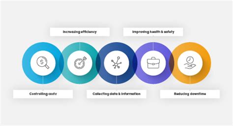 Everything You Need to Know About The Benefits of CMMS Software