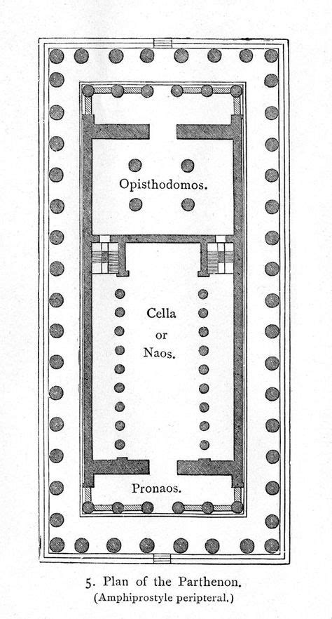 Plan of the Parthenon (Illustration) - Ancient History Encyclopedia # ...