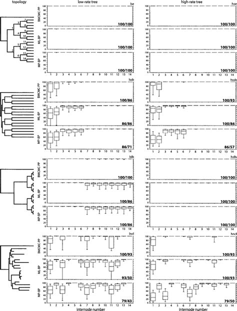 —Comparison between Bayesian and nonparametric bootstrap methods in... | Download Scientific Diagram