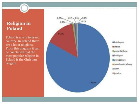 PPT - Culture in Poland PowerPoint Presentation, free download - ID:2609939