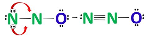 N2O lewis structure, molecular geometry, bond angle, hybridization