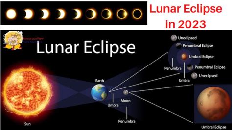 Lunar Eclipse 2023 Dates, When, How and Where to See?