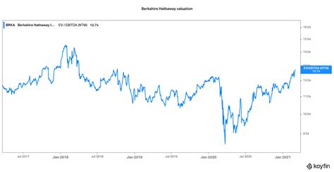 Is Berkshire Hathaway (BRK.B) Stock Undervalued?