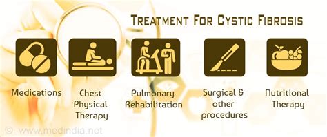 Cystic Fibrosis - Symptoms, Causes, Diagnosis, Treatment, Support Groups