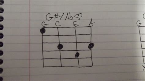 Alternative Fingering for Notoriously Hard Ukulele Chords - Spinditty