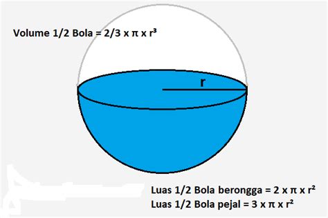 Menghitung Volume Dan Luas permukaan Setengah Bola - Pulpent