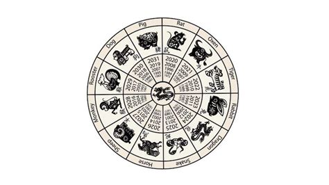 L'oroscopo cinese e il significato dei segni zodiacali